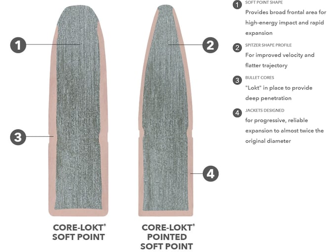 Remington Core-Lokt Ammunition 30-06 Springfield 180 Grain Core-Lokt Pointed Soft Point Box of 20 - Image 2